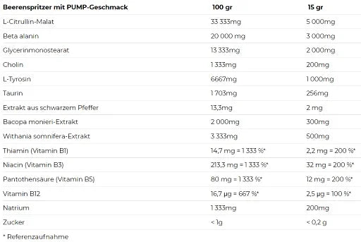 Pump 225g Dose NUTREND